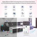 KENT ALPS + UV AIR PURIFIER : KENT Alps + comes 430 SQFT, 400CBM /HR